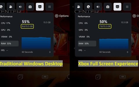 微星官方实测Windows Xbox全屏模式：内存占用减少5%！