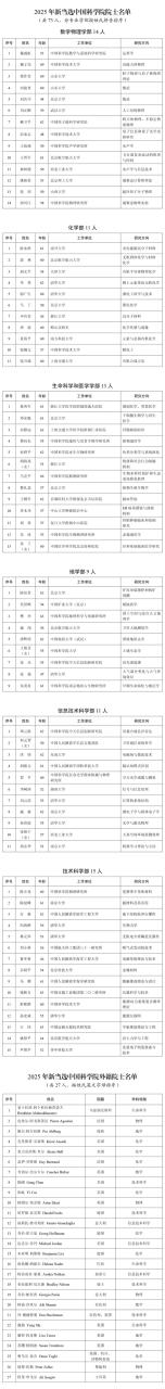 144人当选两院院士 比亚迪首席科学家廉玉波成功入选