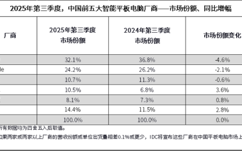华为MatePad Mini迎来鸿蒙6升级：更安全、更流畅、更智能的旗舰小平板