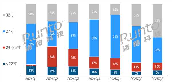 小米杀入闺蜜机行业 仅5周就冲到线上第四