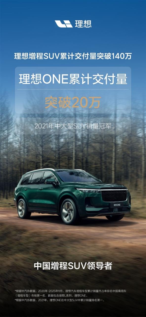 最畅销的奶爸车！理想增程SUV累计交付突破140万辆