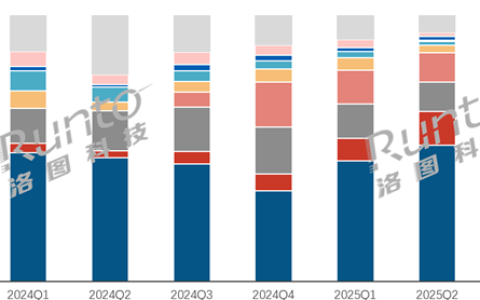 小米杀入闺蜜机行业 仅5周就冲到线上第四