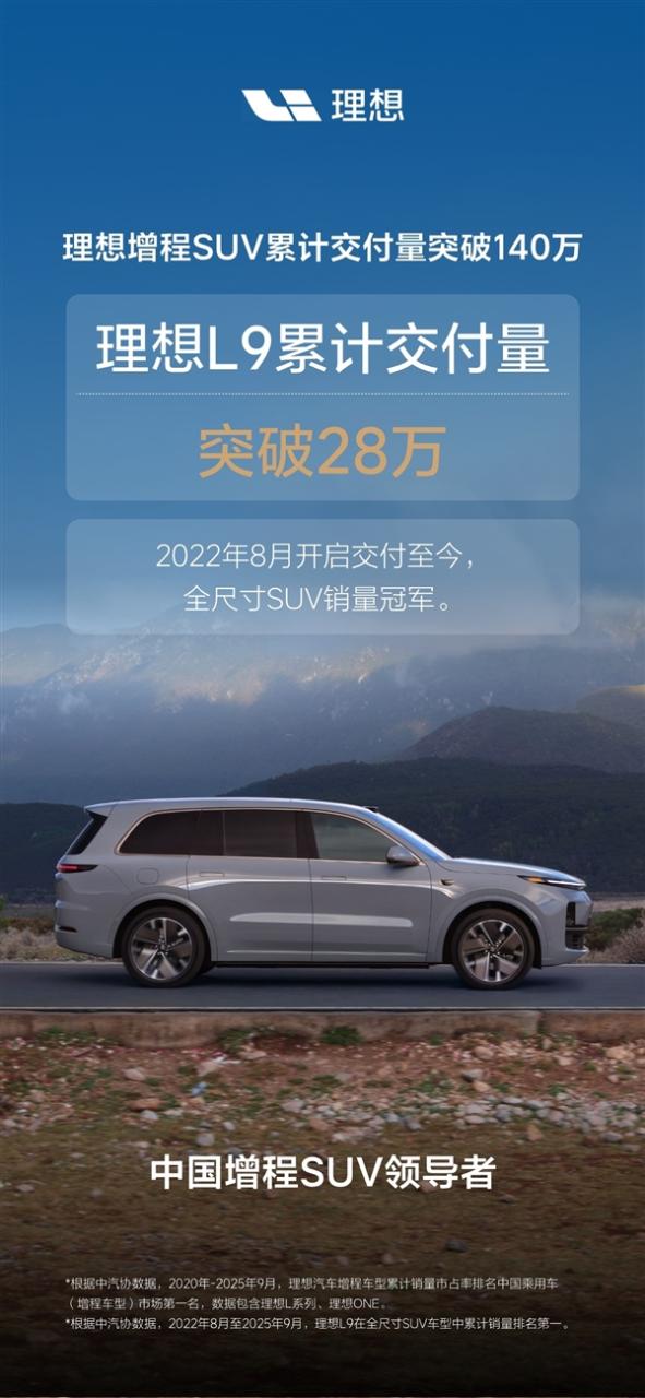 最畅销的奶爸车！理想增程SUV累计交付突破140万辆