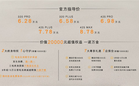 上市不到1月交付就破万台 6.28万起的极狐阿尔法T1为何能一把破圈