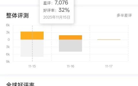 《逃离塔科夫》正式版成年度烂作吗 Steam差评榜第20名