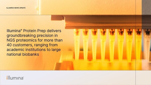 Illumina® Protein Prep 以NGS蛋白质组学技术为全球超过40家客户提供突破性的精准解决方案，涵盖从学术机构到大型国家生物样本库