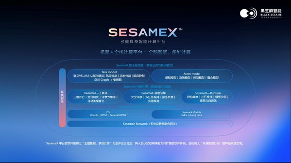 黑芝麻智能发布 SesameX 平台：以多维智能破局，开启机器人 "全脑智能" 新纪元
