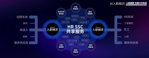 易路iBuilder：紧抓3个关键动作，驱动企业AI HR转型落地高效、优质