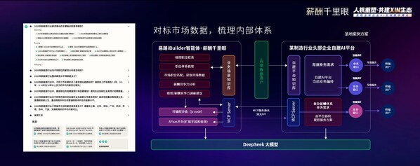 易路iBuilder：紧抓3个关键动作，驱动企业AI HR转型落地高效、优质