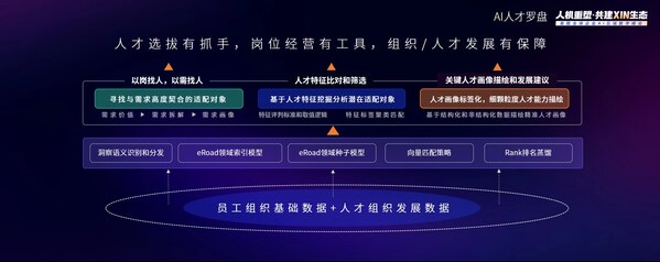 易路iBuilder：紧抓3个关键动作，驱动企业AI HR转型落地高效、优质