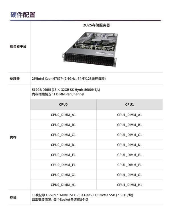 全新发布：英特尔与忆联携手打造企业级高性能存储解决方案，以卓越性能护航企业核心应用