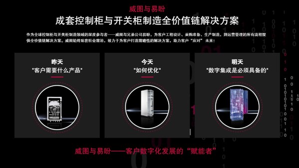 威图×易盼全价值链数字化方案向"新"而行