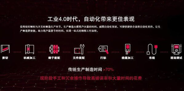 威图×易盼全价值链数字化方案向"新"而行