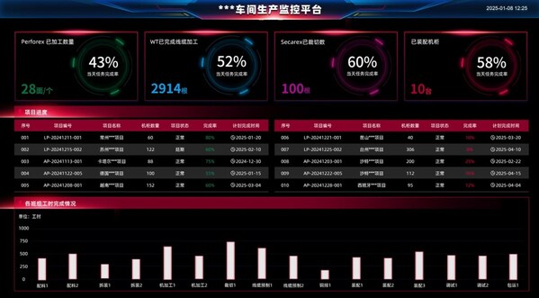威图×易盼全价值链数字化方案向"新"而行