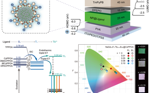 我国科研团队发布稀土材料最新成果！打破核心技术瓶颈 攻克世界难题