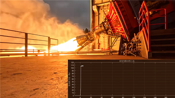 重大突破！星河动力苍穹-50发动机完成高精度、大梯度深度变推力试车