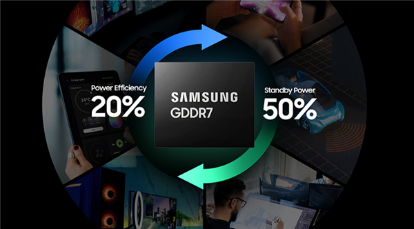 速率可达36Gbps！三星已出样24Gb GDDR7 DRAM