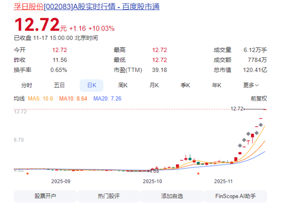 孚日股份回应股价8连板上涨：与名字无关 那是网友们自己想的