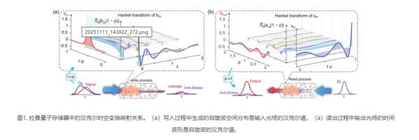 突破性能瓶颈！上海交大团队实现“近完美”宽带量子存储