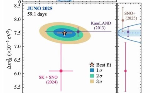 地下700米的大国重器有好消息！中微子实验首个重大成果发布