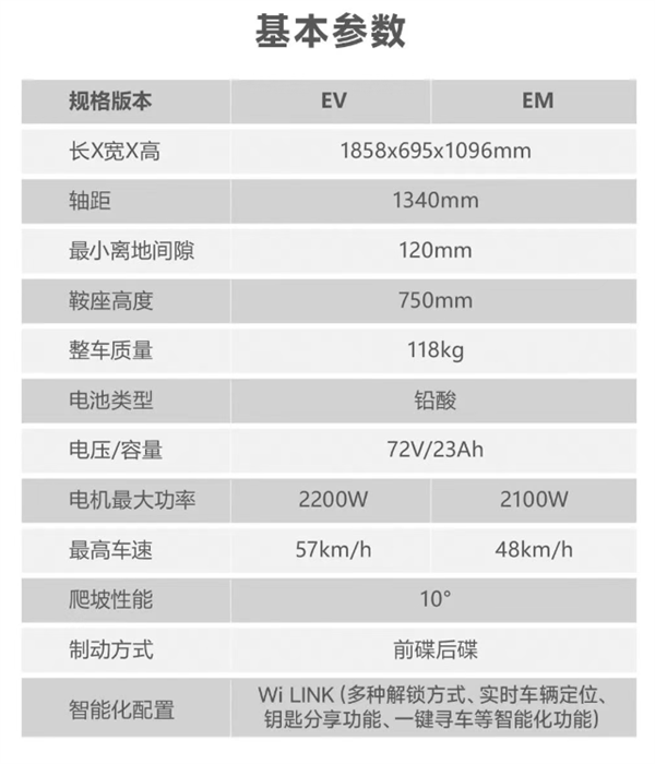 5399元 五羊本田电摩U-be+上市：极速57khp 满电65km