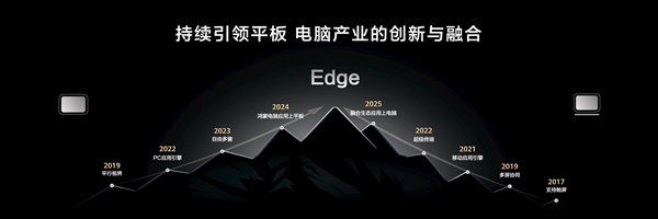 华为MatePad Edge突破平板与电脑边界：让平板和电脑体验融为一体