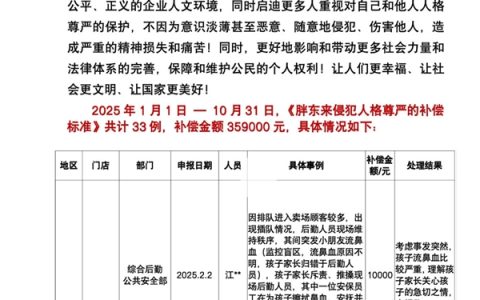 胖东来侵犯人格尊严补偿公示：今年共计33例 合计补偿35.9万元