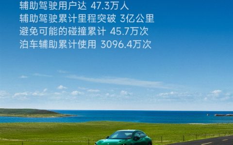 小米辅助驾驶活跃用户占9成：帮助避免45.7万次可能的碰撞