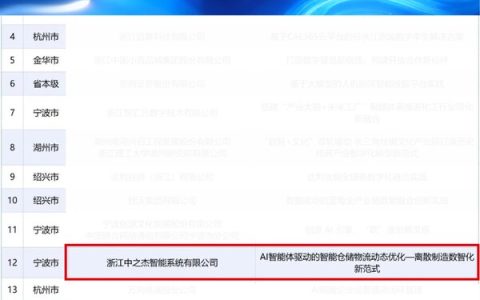 浙江数字经济"硬核"案例公布，中之杰智能获权威认可