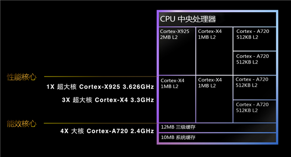 天玑8000系列霸榜安卓次旗舰！以全维优势引领中端性能新标杆