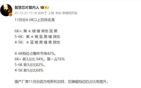 11月高端机销量榜出炉：苹果、华为、小米上演 “三国杀”
