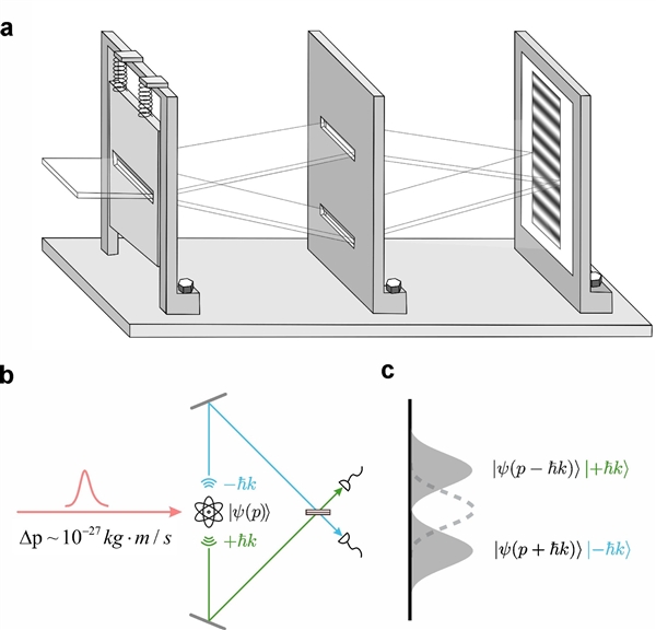 近百年悬案告破！中科大单原子实验终结爱因斯坦与玻尔世纪之争