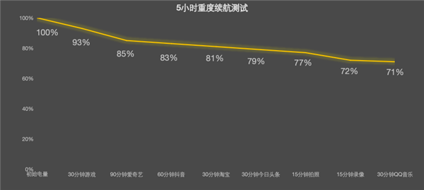 学生党必备！OPPO Pad Air5柔光版上手：把学习这件事变轻松了