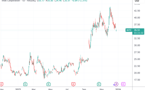 英特尔18A制程又迎利空突袭 CES大秀将成“背水一战”
