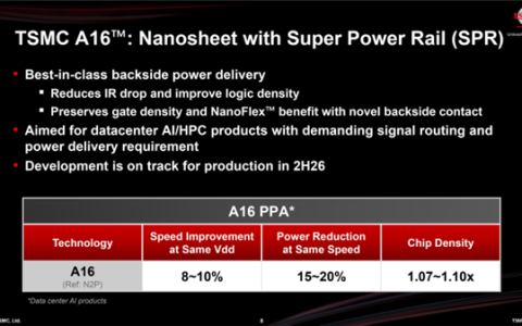 NVIDIA独占台积电尖端A16制程！用于下一代GPU