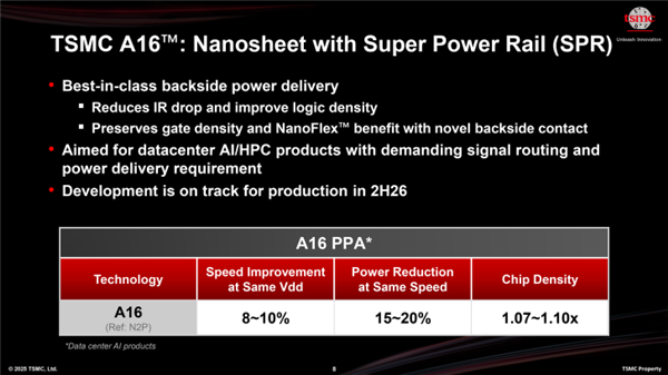 NVIDIA独占台积电尖端A16制程！用于下一代GPU