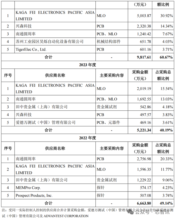 强一股份上市首日暴涨165.61% 华为赢麻了！