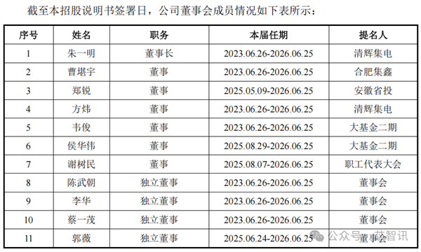 中国第一、全球第四！长鑫科技终于要上市了：TOP5客户首次披露