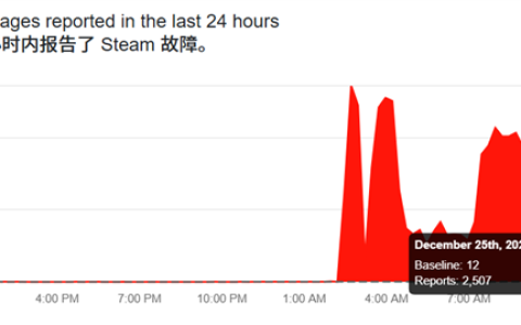 Steam深夜突发故障无法访问！玩家无奈：是惩罚单身玩家吗