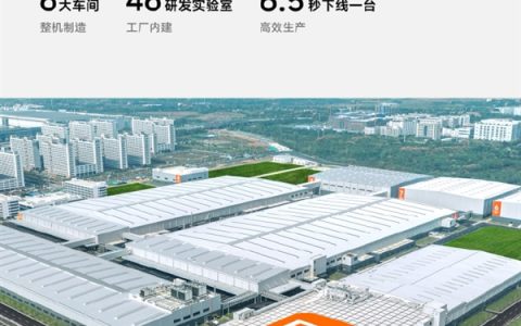 小米智能家电工厂投产！关键部件100%AI质检 制造公差降至±0.05mm