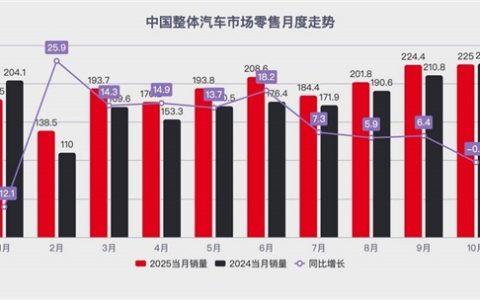 中国汽车的真正考验 才刚开始