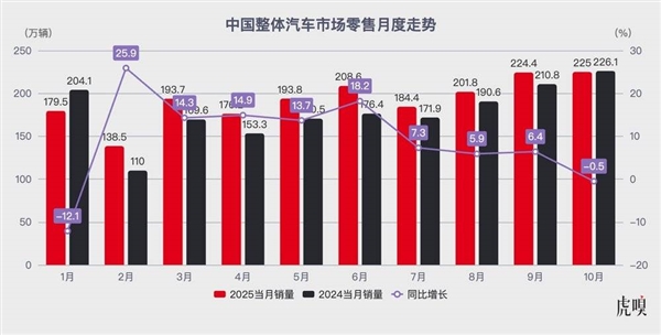 中国汽车的真正考验 才刚开始
