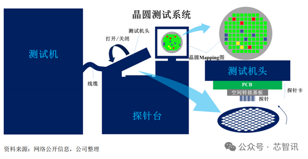 强一股份上市首日暴涨165.61% 华为赢麻了！