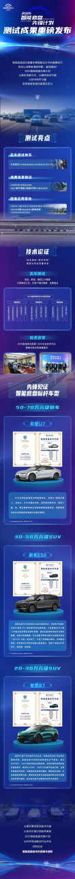 行业首批汽车智能底盘实测研究报告：仰望U7、蔚来ES8、智界R7成标杆