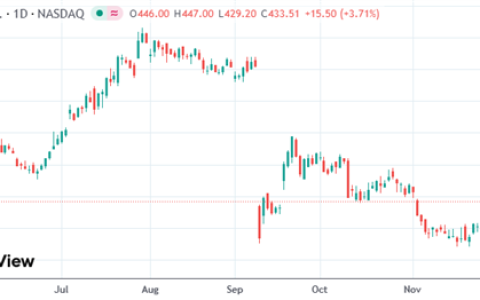 英伟达锁定EDA霸主！20亿美元入股新思科技扩大合作版图