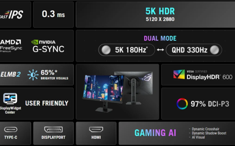 全球首款双模5K 180Hz显示器！华硕推出ROG Strix XG27JCG