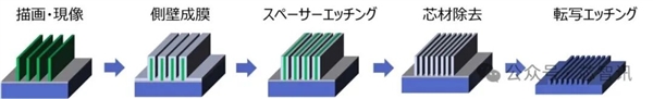 1.4nm制程！纳米压印技术突破