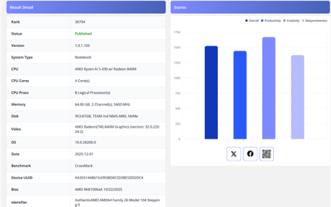 AMD入门移动APU锐龙AI 5 430现身：性能提升19%！