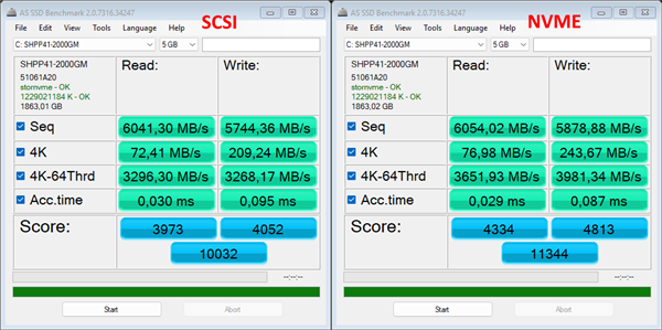 Windows 11启用原生NVMe SSD支持：性能两位数提升！