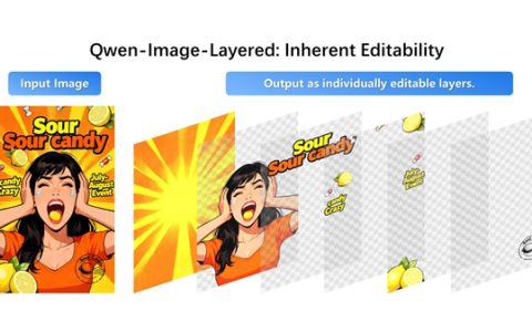 PS天塌了！阿里开源全新图像模型Qwen-Image-Layered 可实现PS级图层
